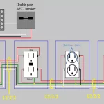 Which Outlet Is First on a Circuit